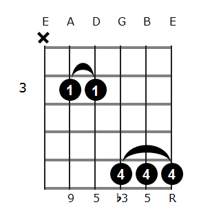 Bbm add9 chord diagram 3