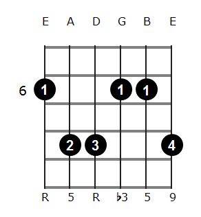 A#m add9 chord diagram 4