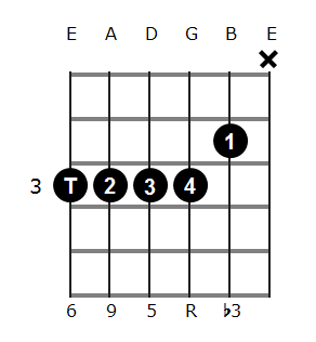 Bbm6/9 chord diagram 1