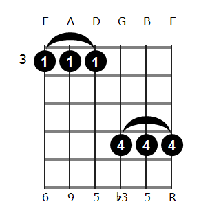 Bbm6/9 chord diagram 2