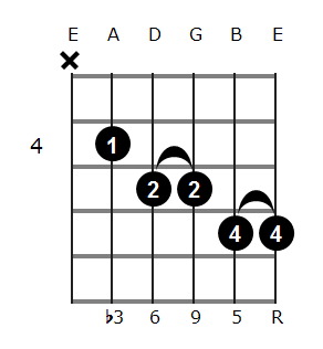 Bbm6/9 chord diagram 3