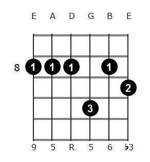 Bbm6/9 chord diagram 4.