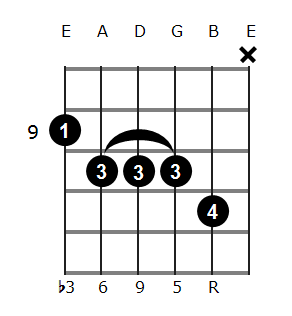 Bbm6/9 chord diagram 5