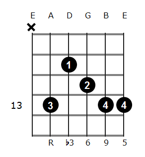 A#m6/9 chord diagram 6