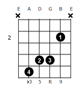 Bm add9 chord diagram 1