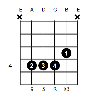 Bm add9 chord diagram 2