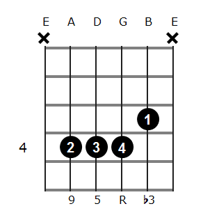 B Add9 Guitar Chord Cheap Sell Off 67