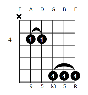Bm add9 chord diagram 3