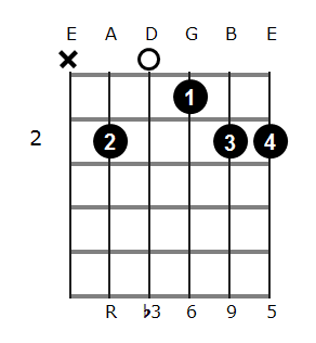 Bm6/9 chord diagram 1