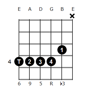 Bm6/9 chord diagram 2