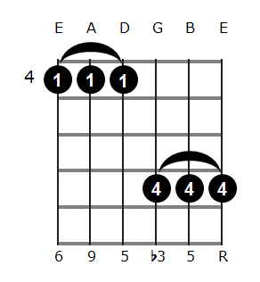 Bm6/9 chord diagram 3