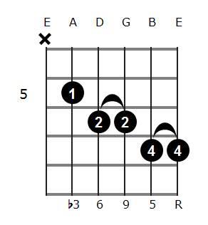 Bm6/9 chord diagram 4