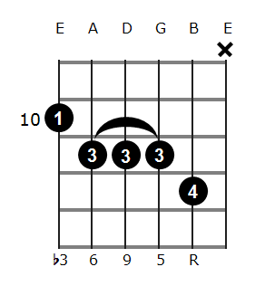Bm6/9 chord diagram 6