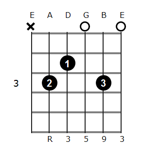 C add9 chord diagram 2