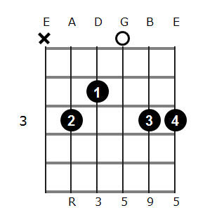 C add9 chord diagram 3