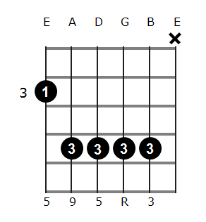 C Added 9th Chords (Cadd9) #guitarlesson #guitarchords