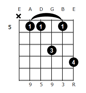 C add9 chord diagram 5