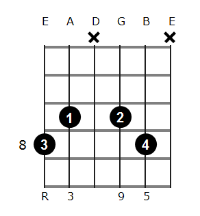 C add9 chord diagram 6