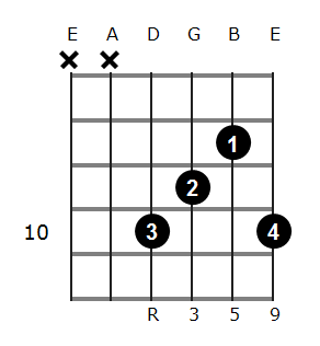 C add9 chord diagram 7
