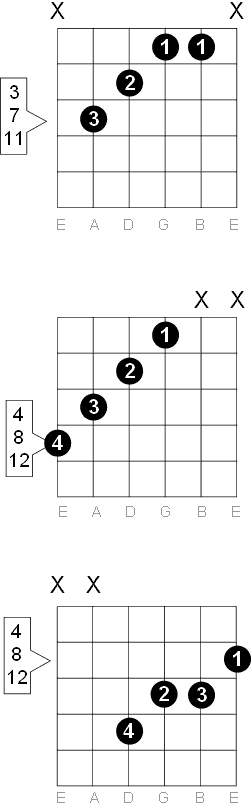 C Augmented Guitar Chord Diagrams
