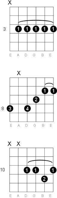 C Dominant 11 chord diagrams