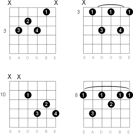 C Dominant 7 chord diagrams