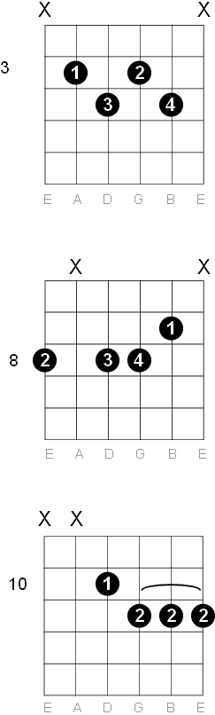 C Half Diminished m7b5 chord diagrams