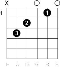 C major chord open position