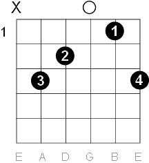 C major chord open position variation