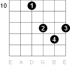 C major chord D form