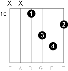 C minor chord D form