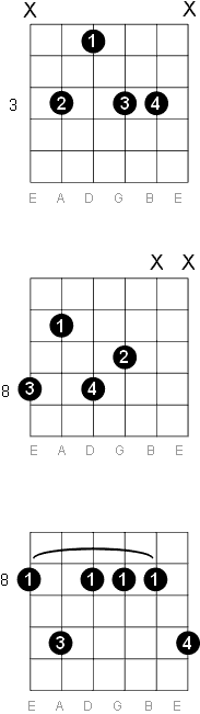 C Minor 9 chord diagrams