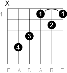 d flat major guitar chord