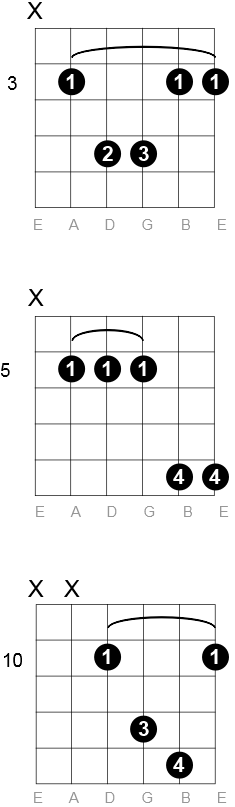 C Sus 2 chord diagrams