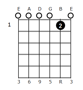 C6/9 chord diagram 1