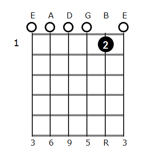 C6th Chord Chart