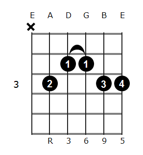 C6th Chord Chart