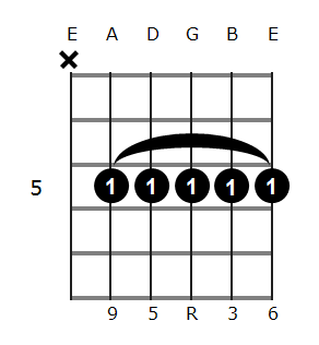C6/9 chord diagram 3