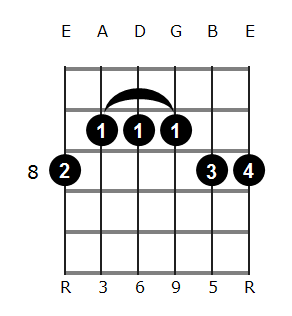 C6/9 chord diagram 4
