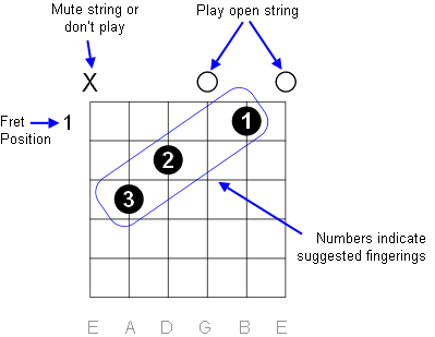 Guitar String Key Chart