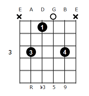 Cm add9 chord diagram 1