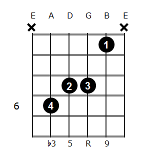 C Minor Add 9 Guitar Chord Diagrams