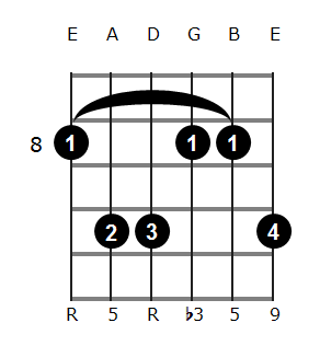 Cm add9 chord diagram 5