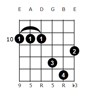 Cm add9 chord diagram 6