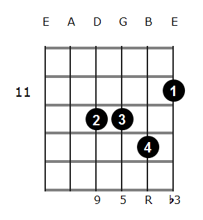 Cm add9 chord diagram 7