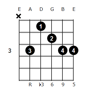 Cm6/9 chord diagram 1