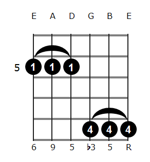 Cm6/9 chord diagram 3