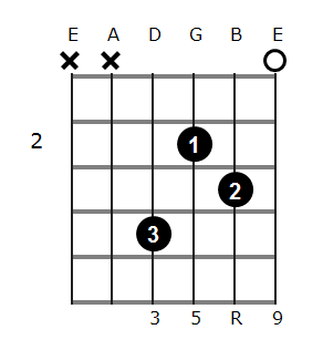 D add9 chord diagram 2
