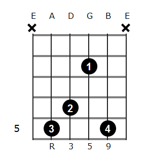 D add9 chord diagram 3