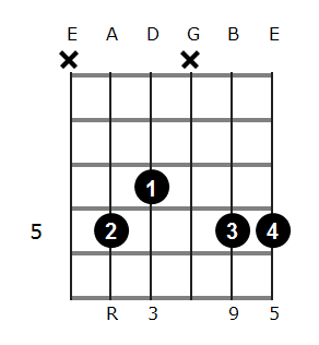 D add9 chord diagram 4